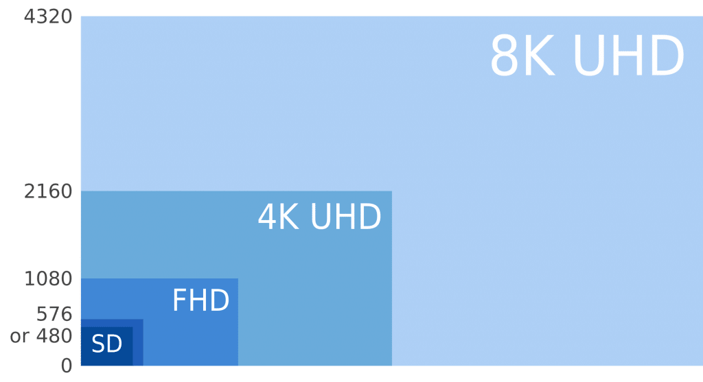 8K_UHD,_4K_SHD,_FHD_and_SD.svg